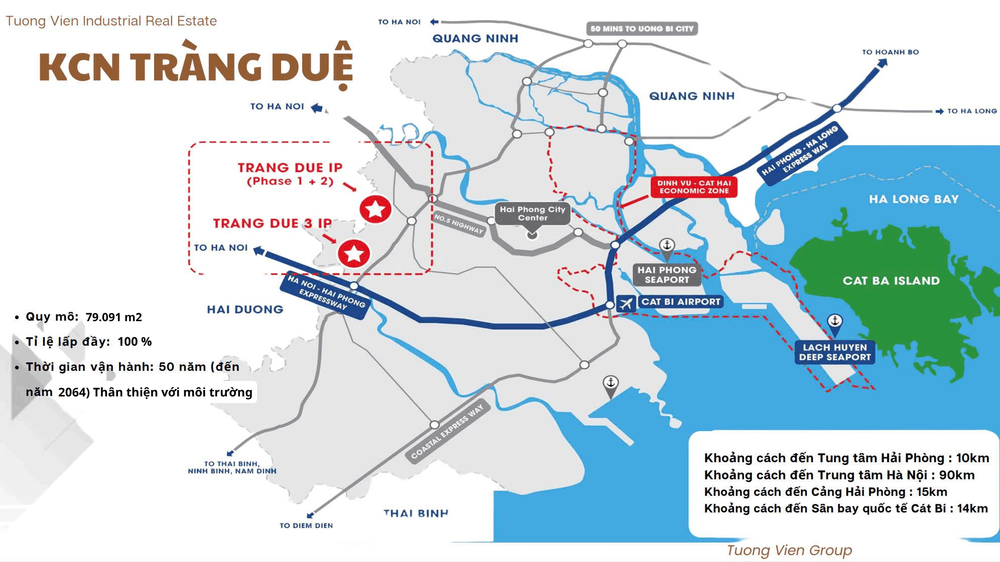 Industrial land location and labor screening